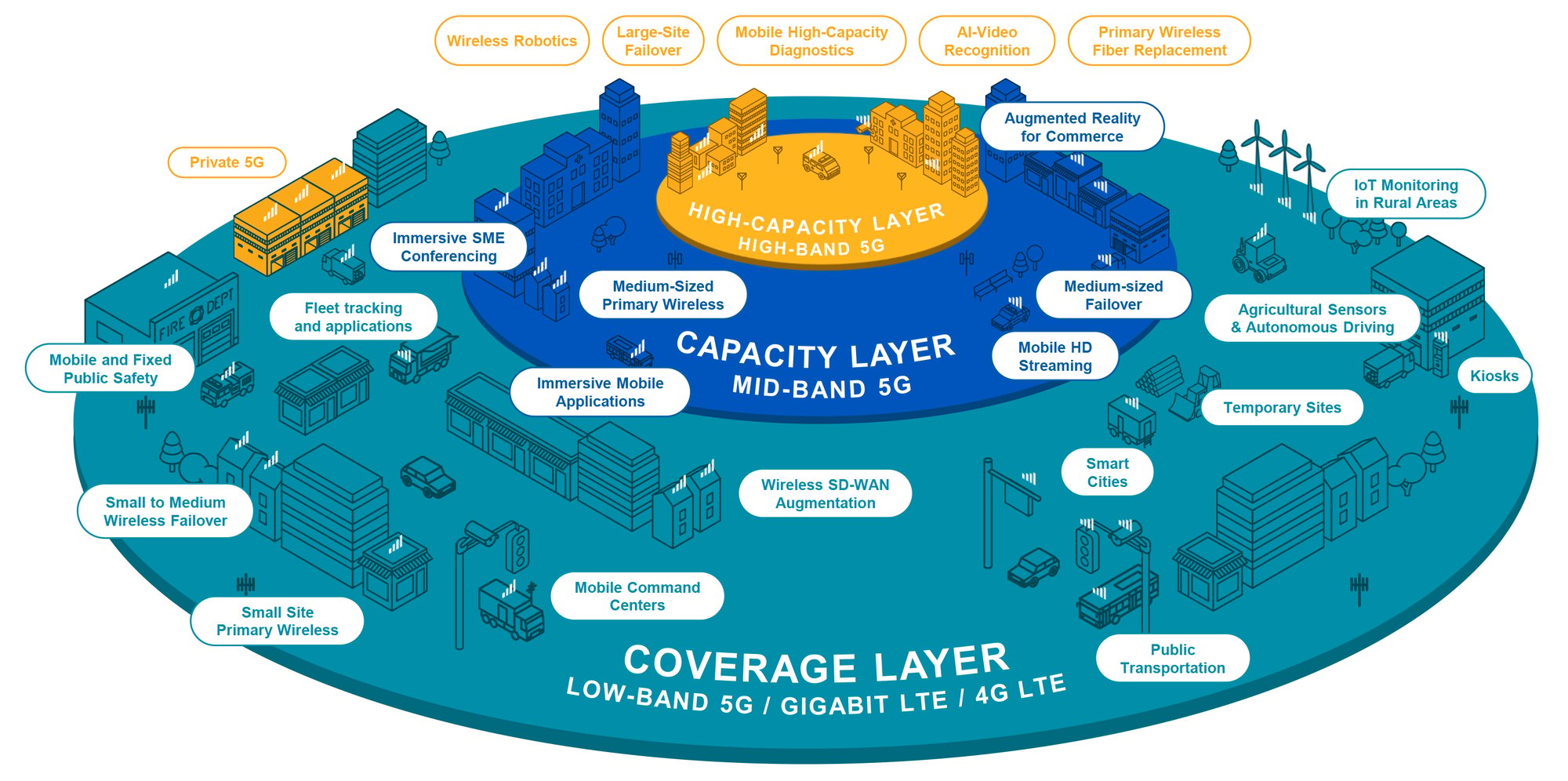 5G Executive Briefing Presentation-16