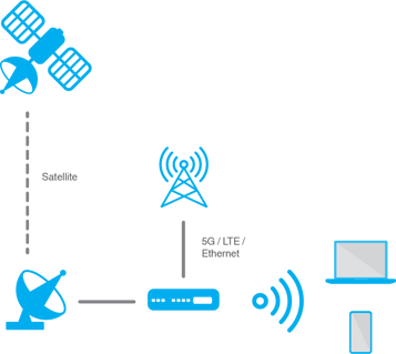 Enterprise Secure-1