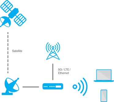 Enterprise Secure