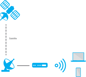 LEO Connect-1