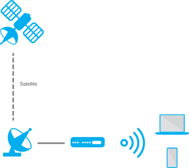 LEO Connect