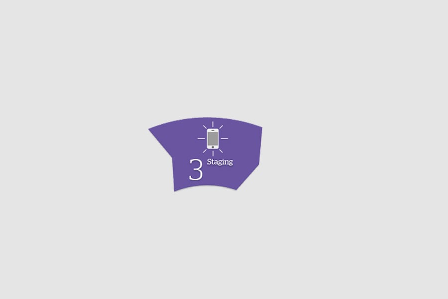 Staging includes Staging includes