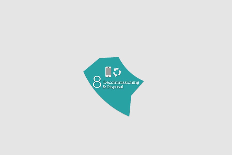 Decommissioning and disposal includes Decommissioning and disposal includes