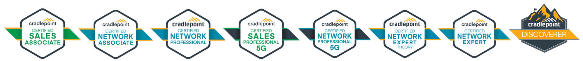cradlepoint certifications