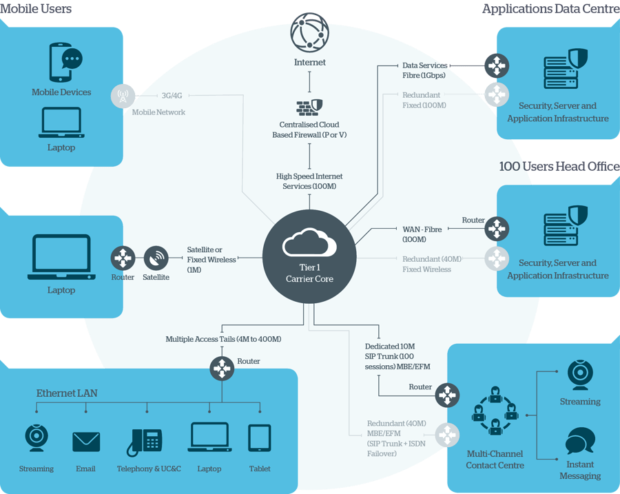 imei Connect Diagram