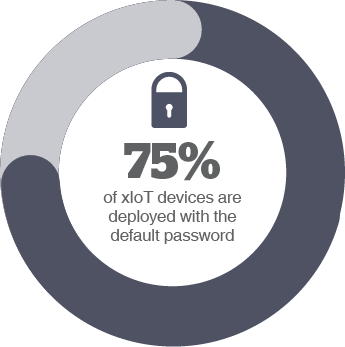 imei IoT Protect illustration_75