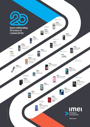 imei Timeline Poster_20yrs
