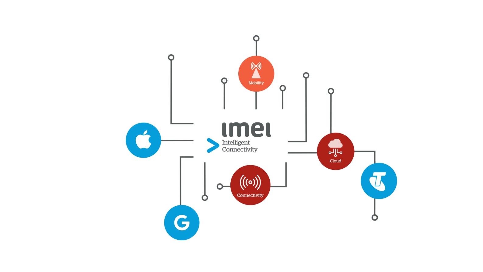imei Video Thumbnail