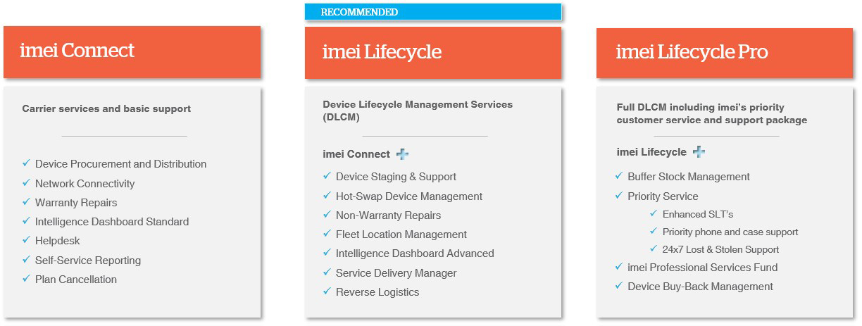 mobile managed service tiers