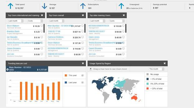 tems dashboard